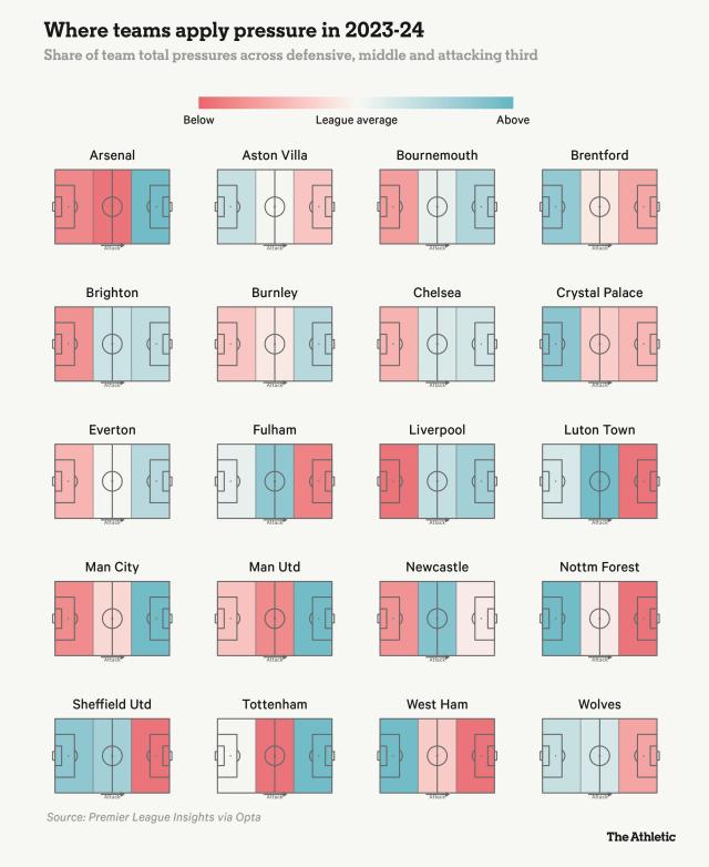 开元官方网站-英超高位逼抢哪家强？两支球队已经大变脸